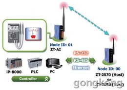 泓格科技發布新一代工業控制器 zt 2017c，助力智能制造升級